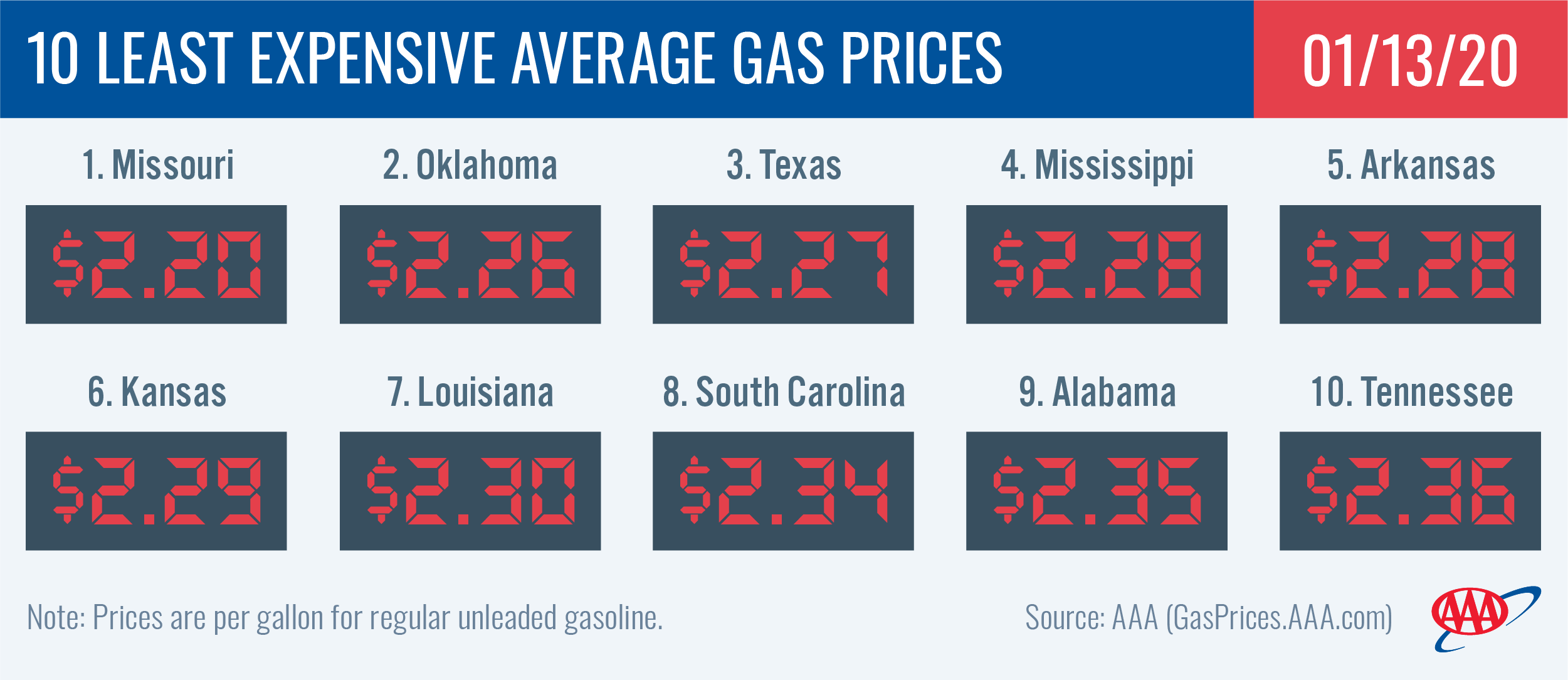 Gas prices steady in spite of Middle East tensions