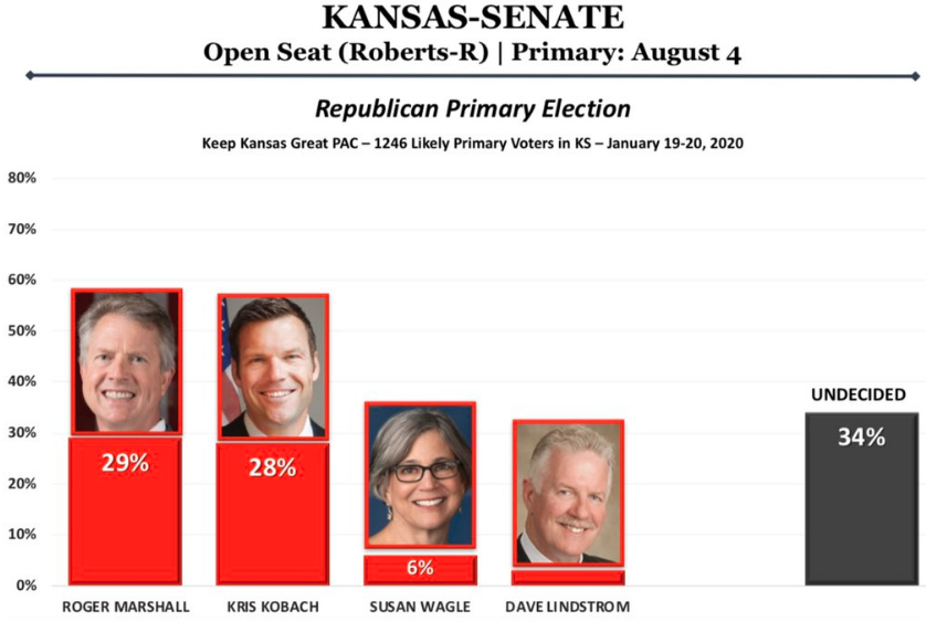 President Trump tweeted this image on the&nbsp; U.S. Senate race in Kansas