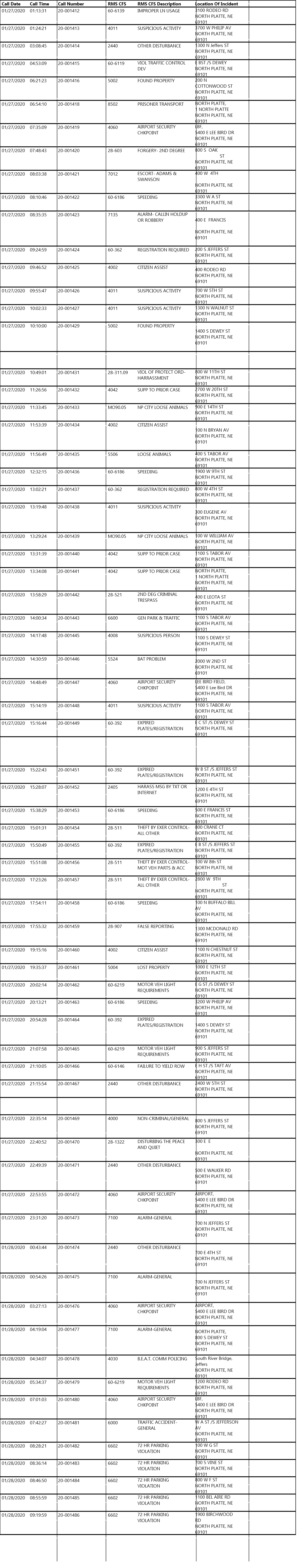 This information was provided by the North Platte Police Department.