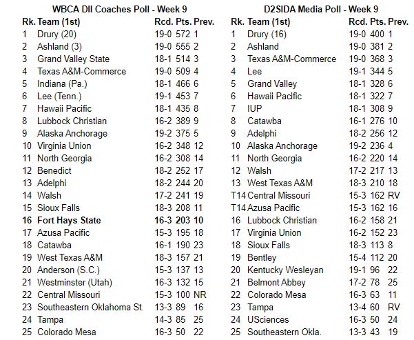 FHSU-WBKB-Polls_012820.png