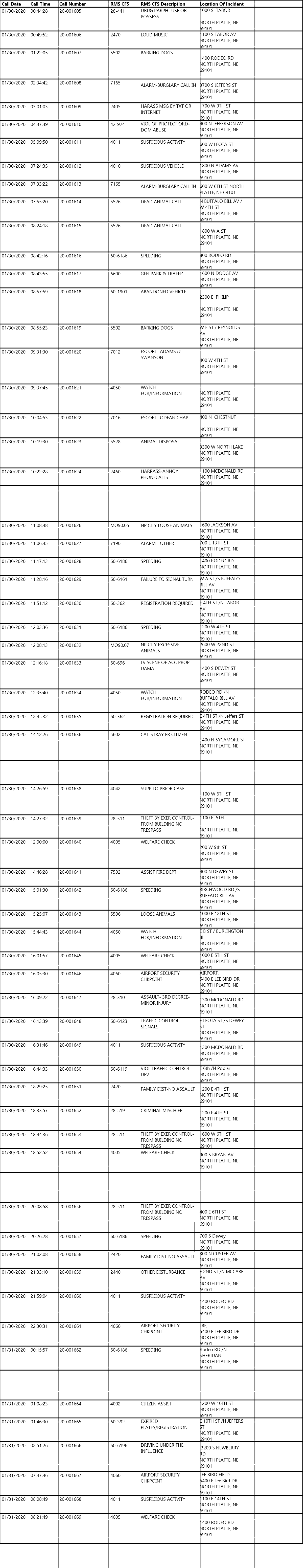 This information was provided by the North Platte Police Department.