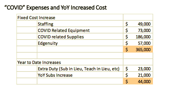 USD 489 COVID expenses