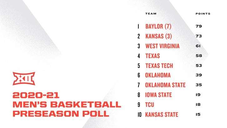 Big 12 Basketball Predictions.jpg