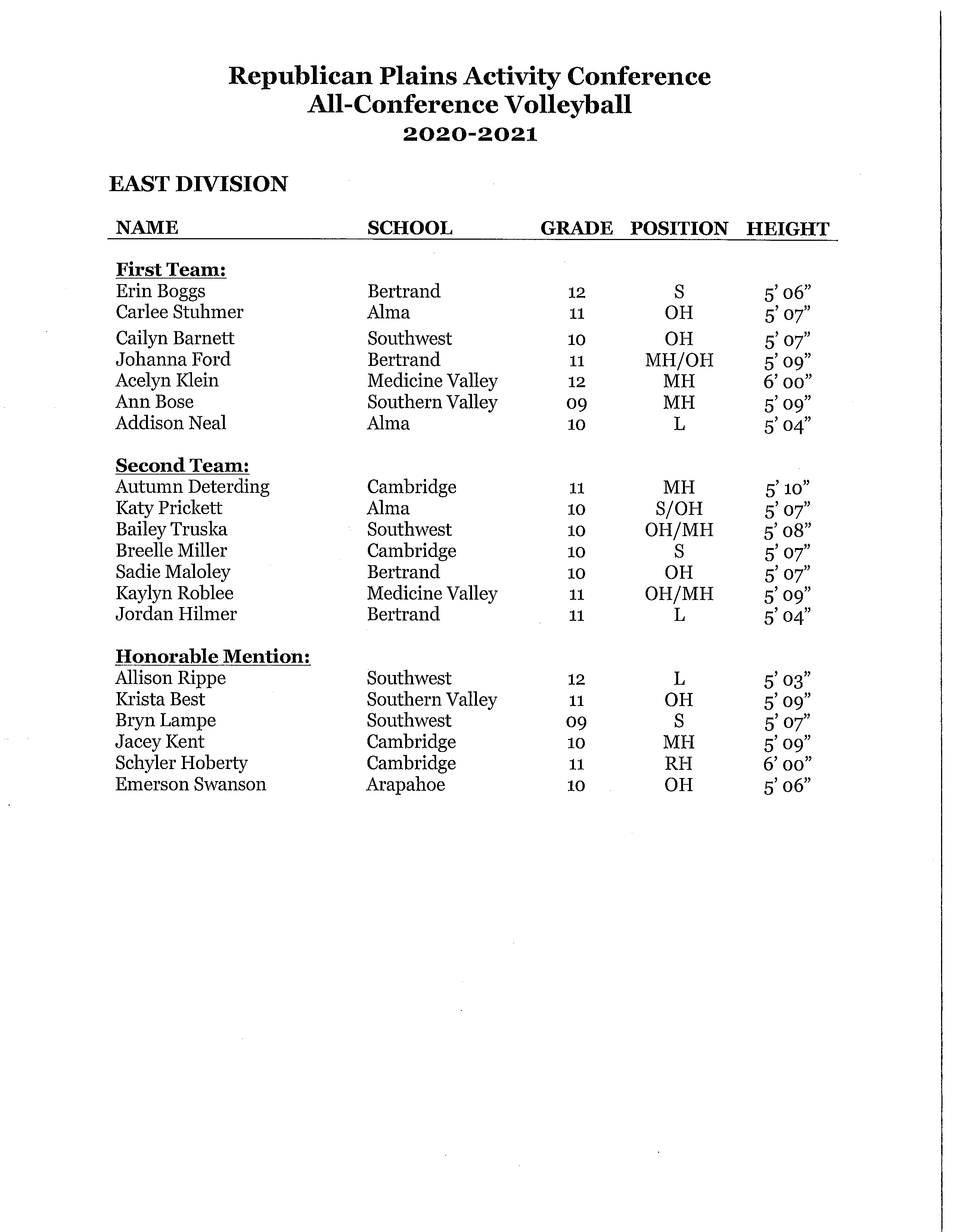 '20-21 RPAC All-Conference VB Team(s)_Page_1.png