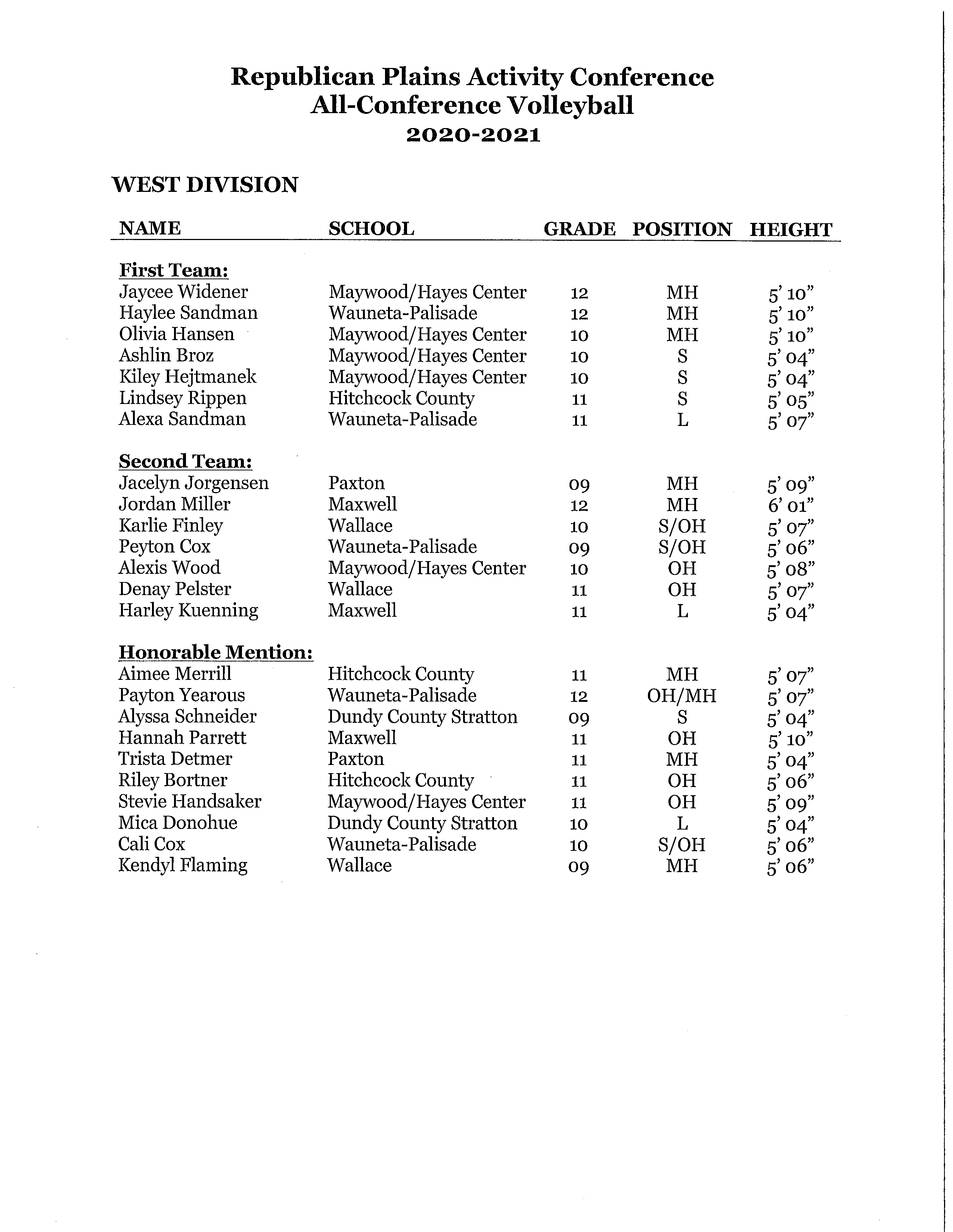 '20-21 RPAC All-Conference VB Team(s)_Page_2.png