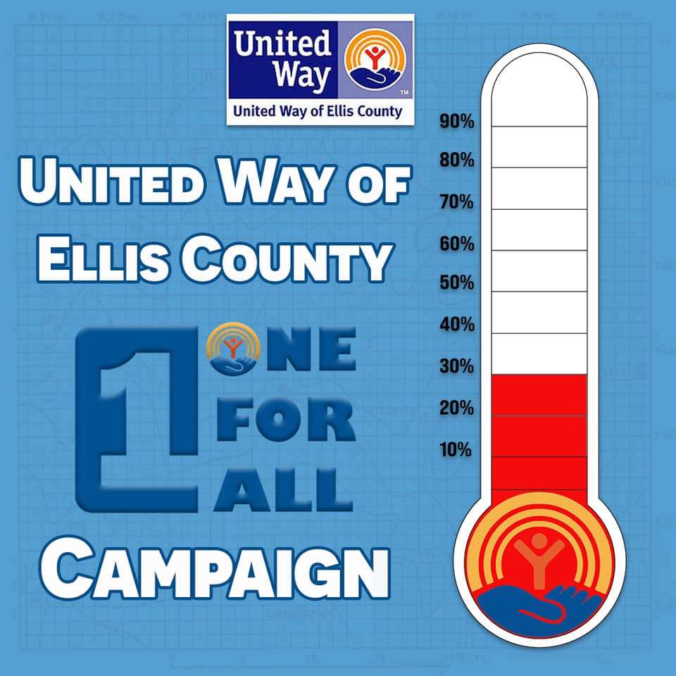 United Way of Ellis County is at about 30 percent to goal. At this time last year, the campaign was 60 percent to goal.