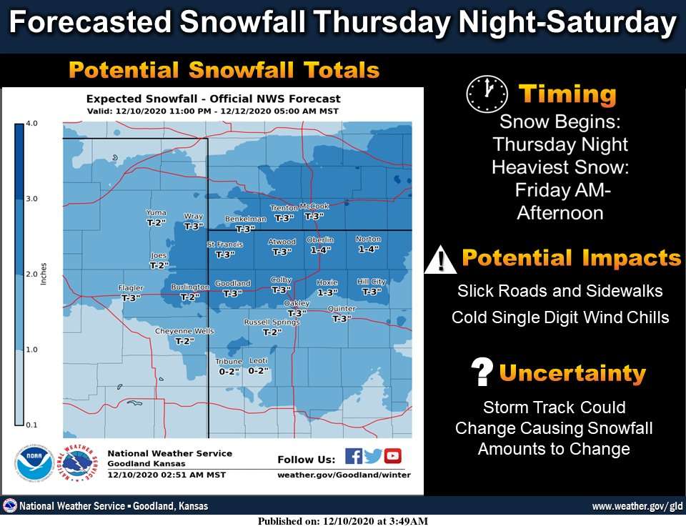 Goodland NWS