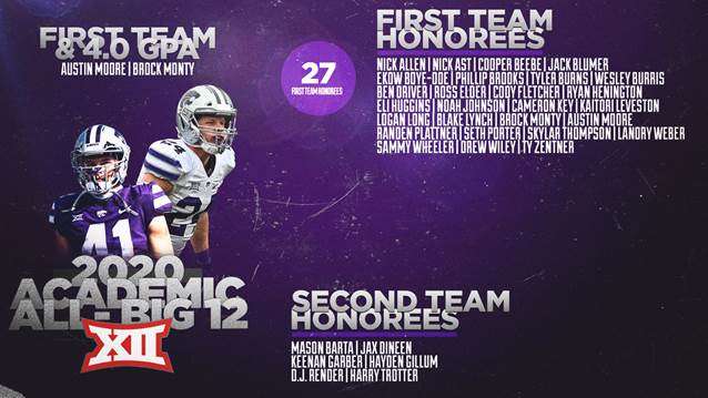 Image courtesy&nbsp;&nbsp;<a href="http://k-statesports.com/" target="_blank">k-statesports.com</a>