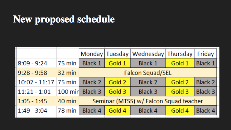 Proposed HMS class schedule