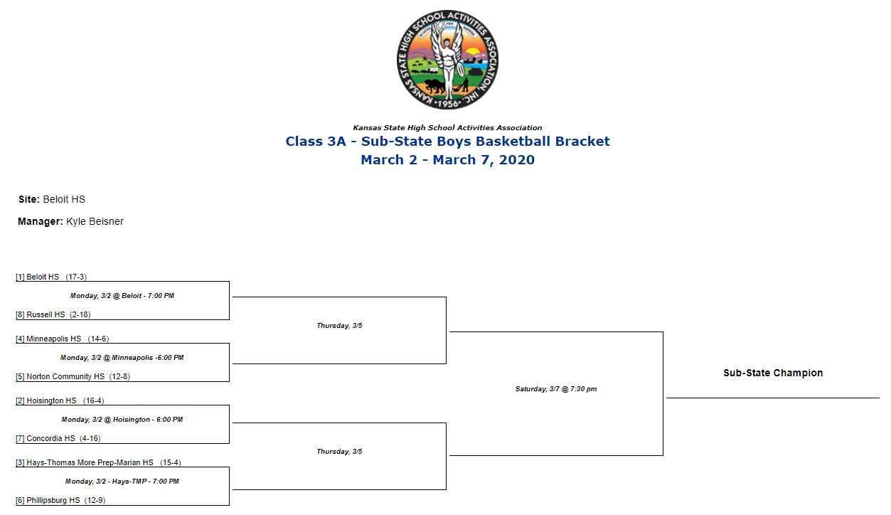 3A Beloit Boys bracket