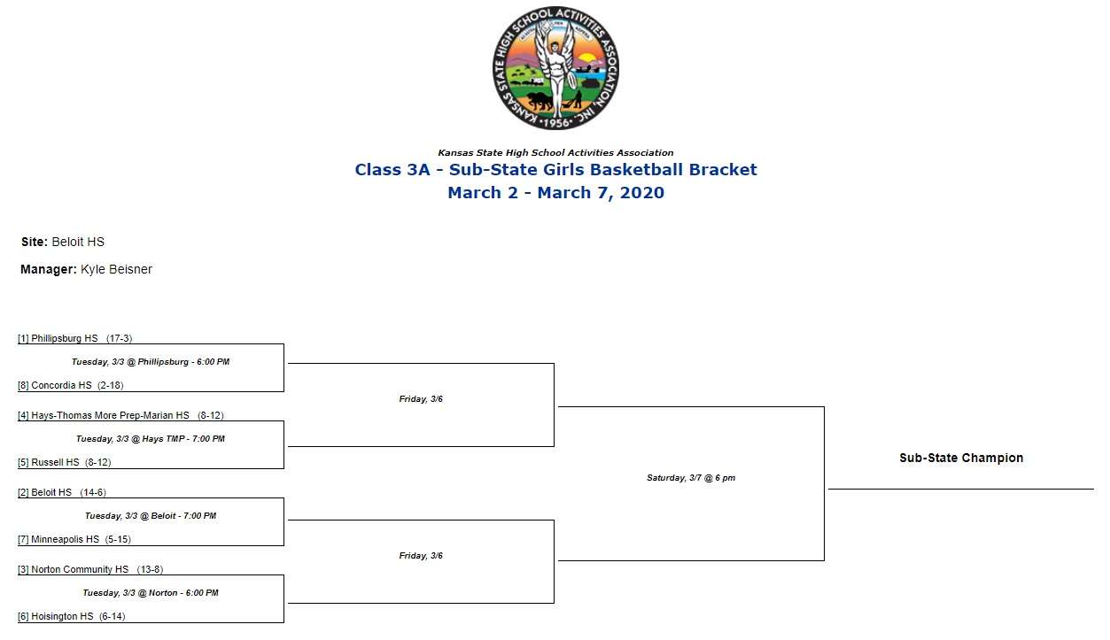 3A girls Beloit bracket.jpg