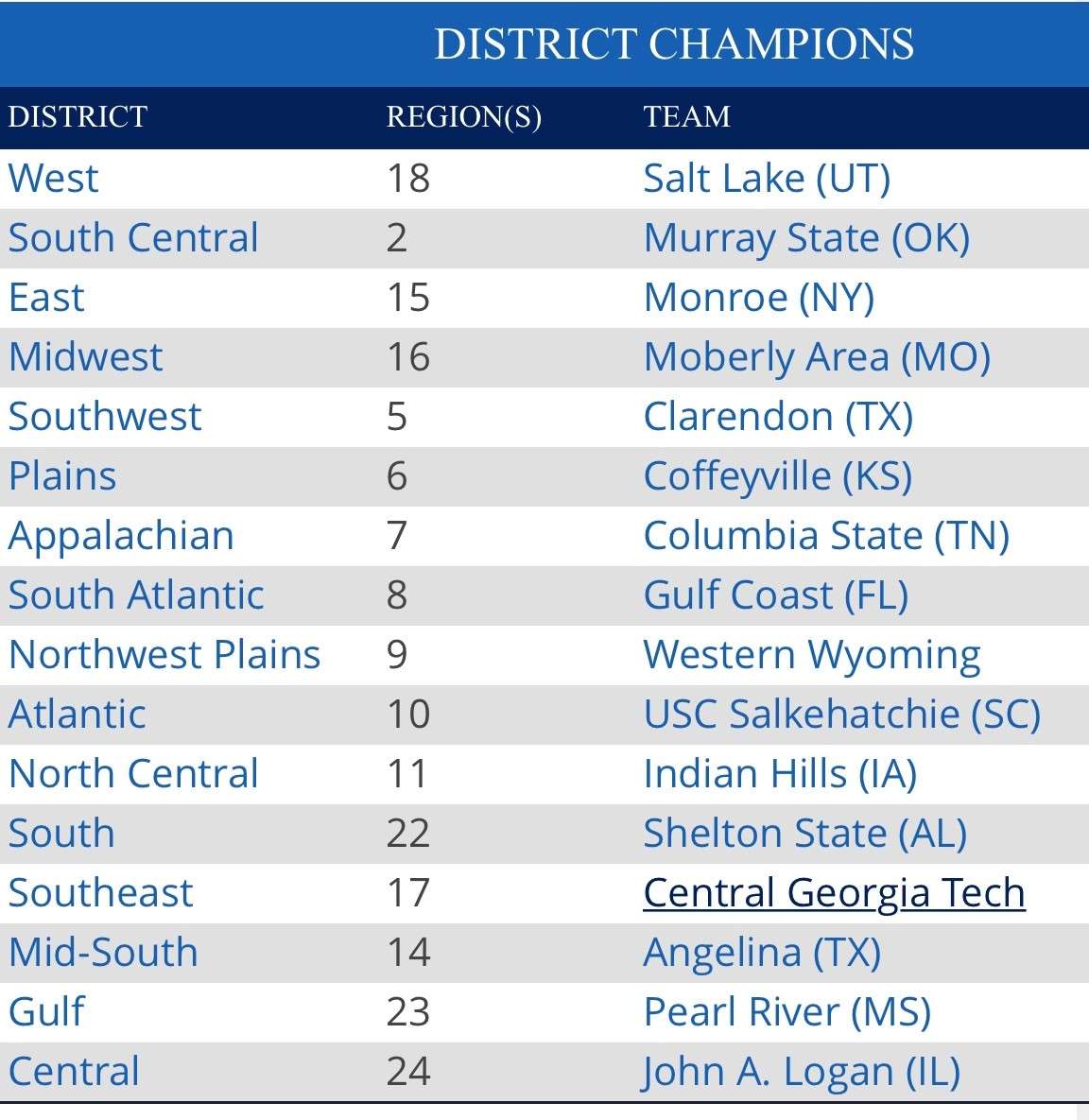 2020 District Champions.jpg