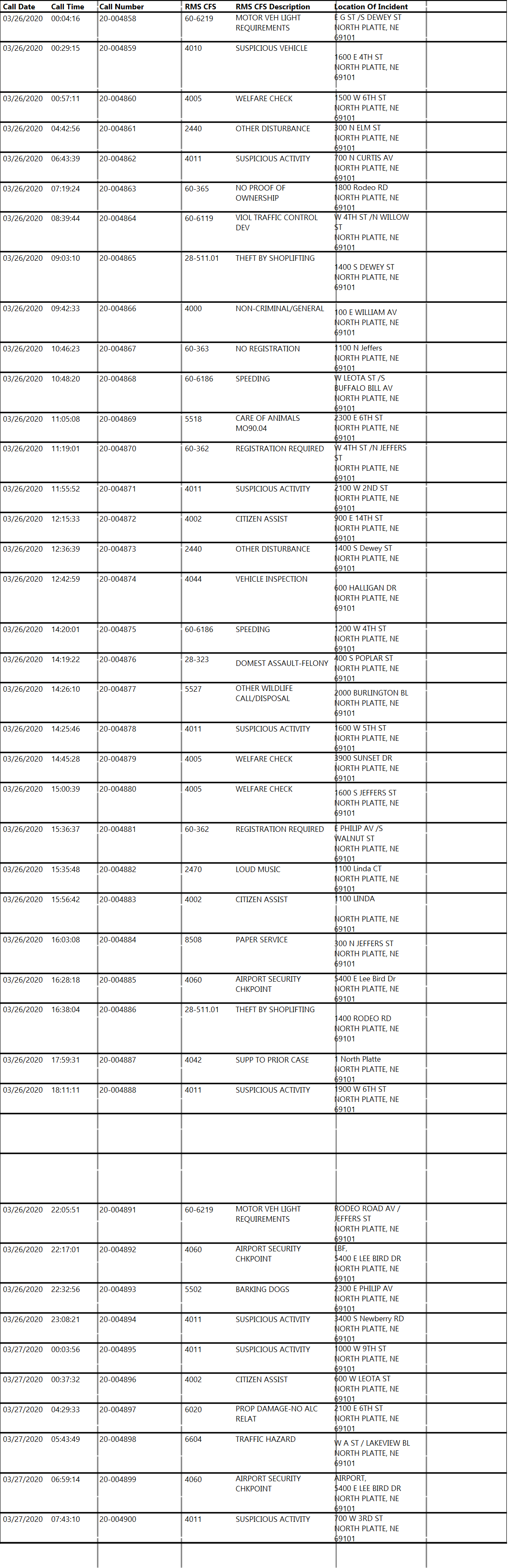 This information was provided by the North Platte Police Department.