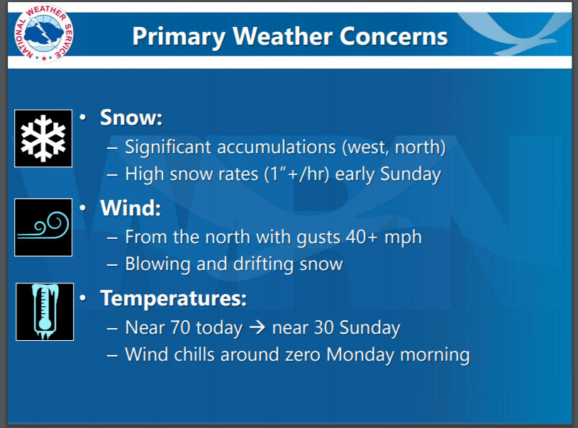 National Weather Service Graphic