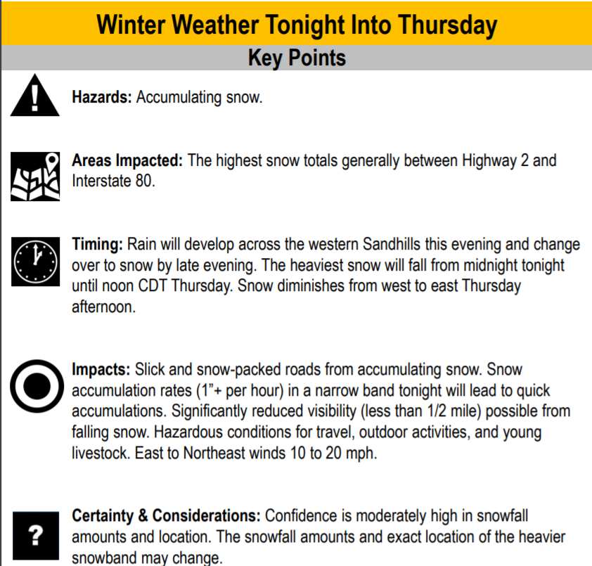 National Weather Service Graphic