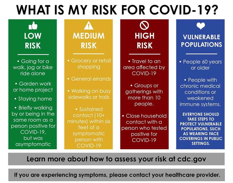 What is my risk for COVID19?