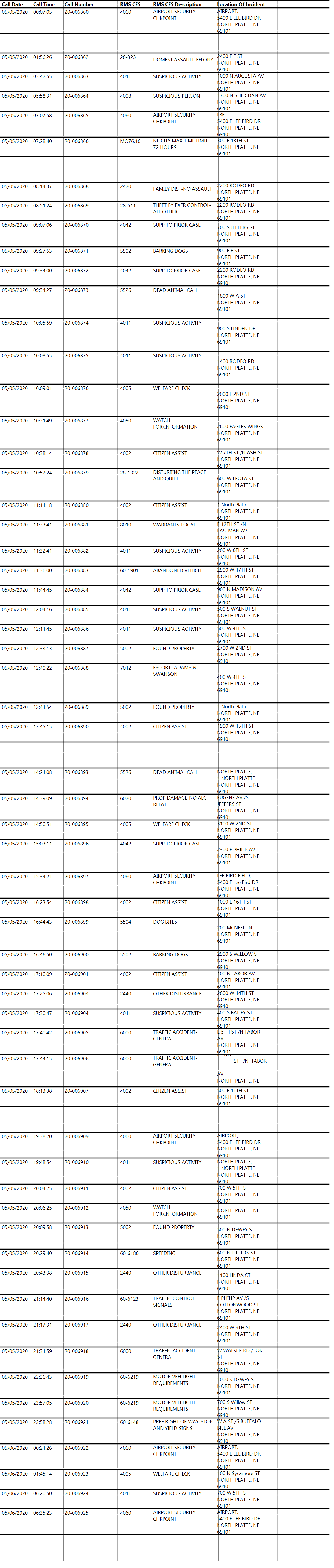 police activity may 5 to may 6.png