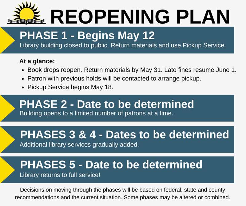 Salina Public Library reopening plan.jpg