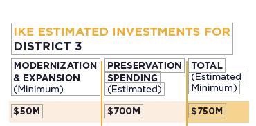 IKE transportation spending