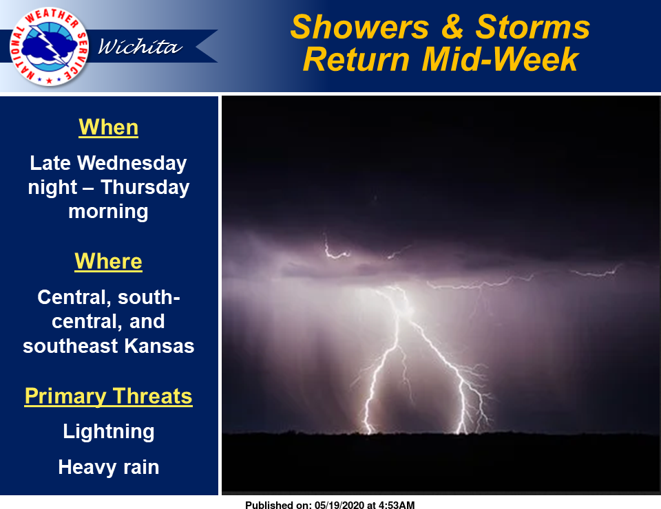 Wednesday Outlook