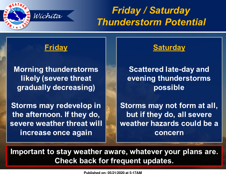 Friday Outlook