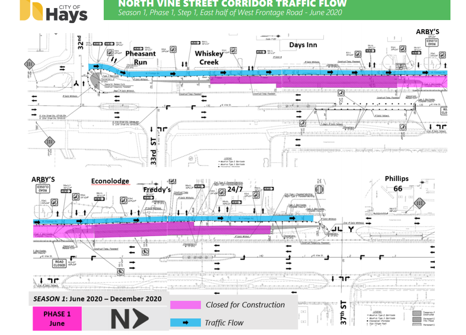 Work on the Hays North Vine Street Corridor Improvement Project starts June 1 with reconstruction of the east side of the west frontage road. The nine-phase project is scheduled to be completed in November 2021.