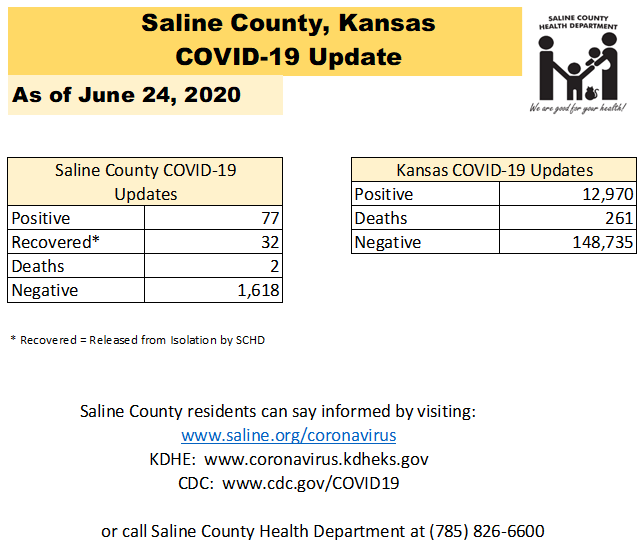 Image courtesy Saline County Health Department