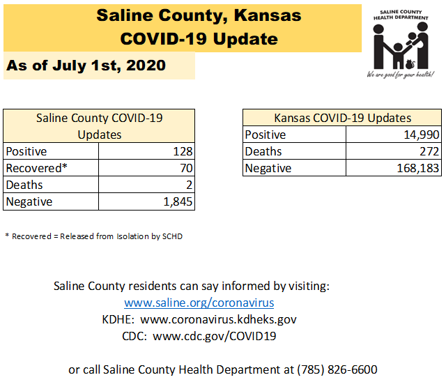Chart courtesy Saline County