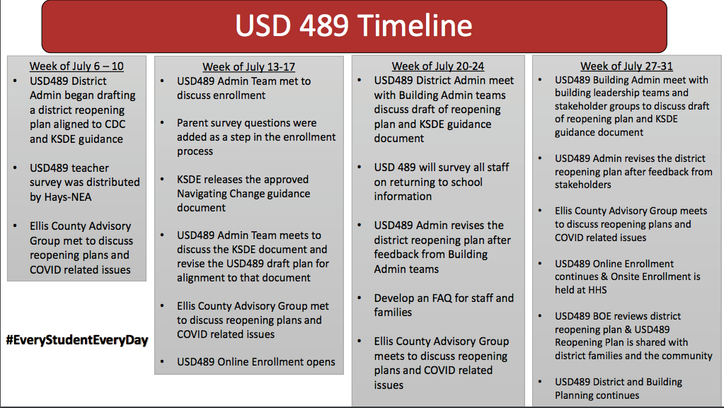 Hays USD 489 timeline for developing back-to-school plan