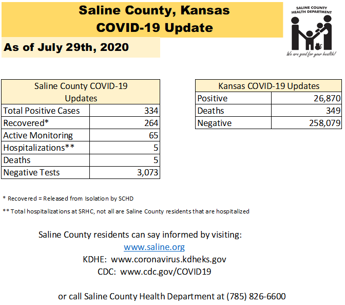 Saline County has updated this graphic.