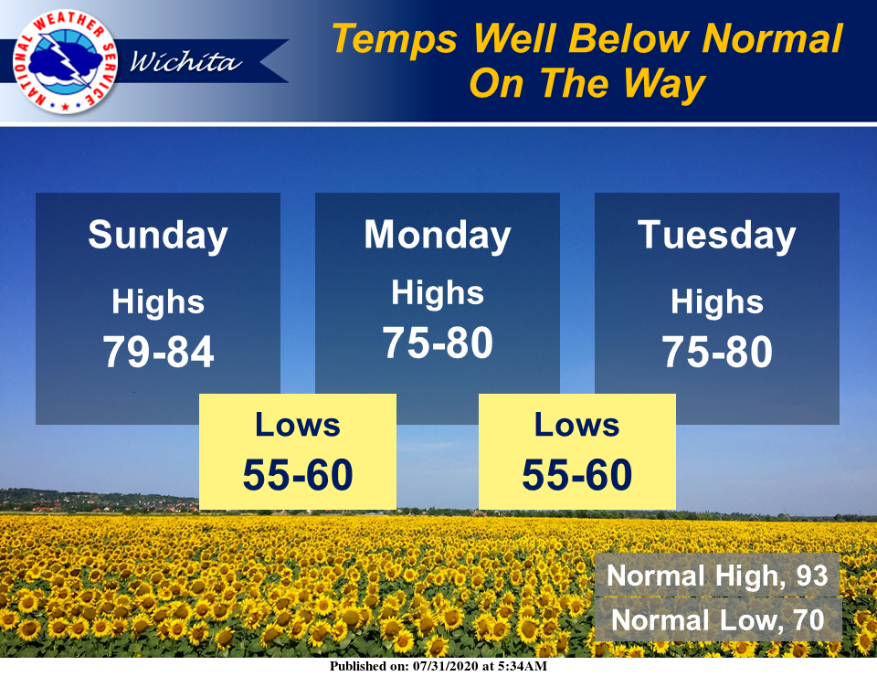 Weekend Outlook