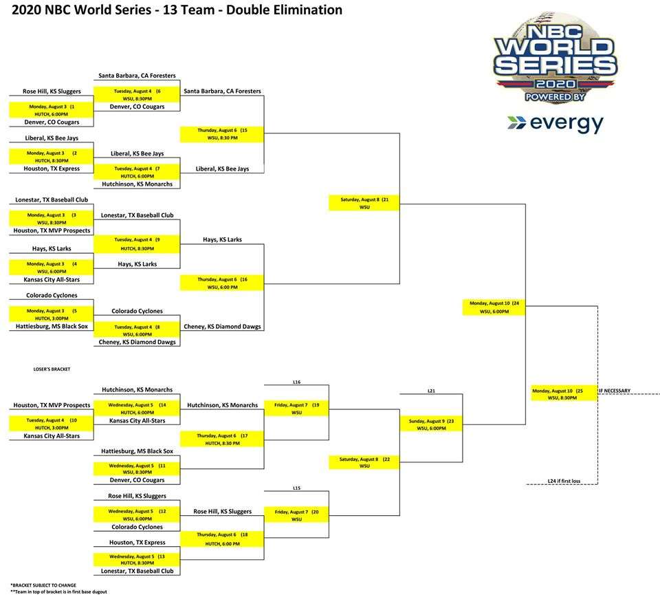 Updated Bracket.jpg