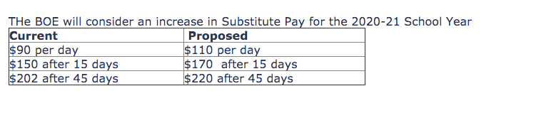 USD 489 substitute pay increases