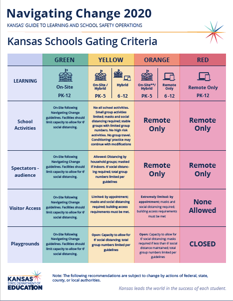 KSDE Gating Criteria 