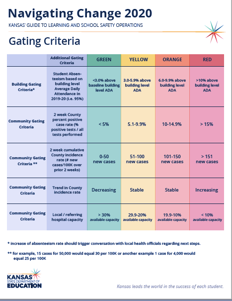 KSDE Gating Criteria 
