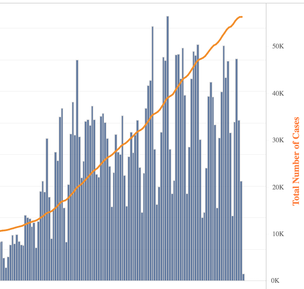 Perday trend of COVID19 cases increases to 21 in Ellis Co.