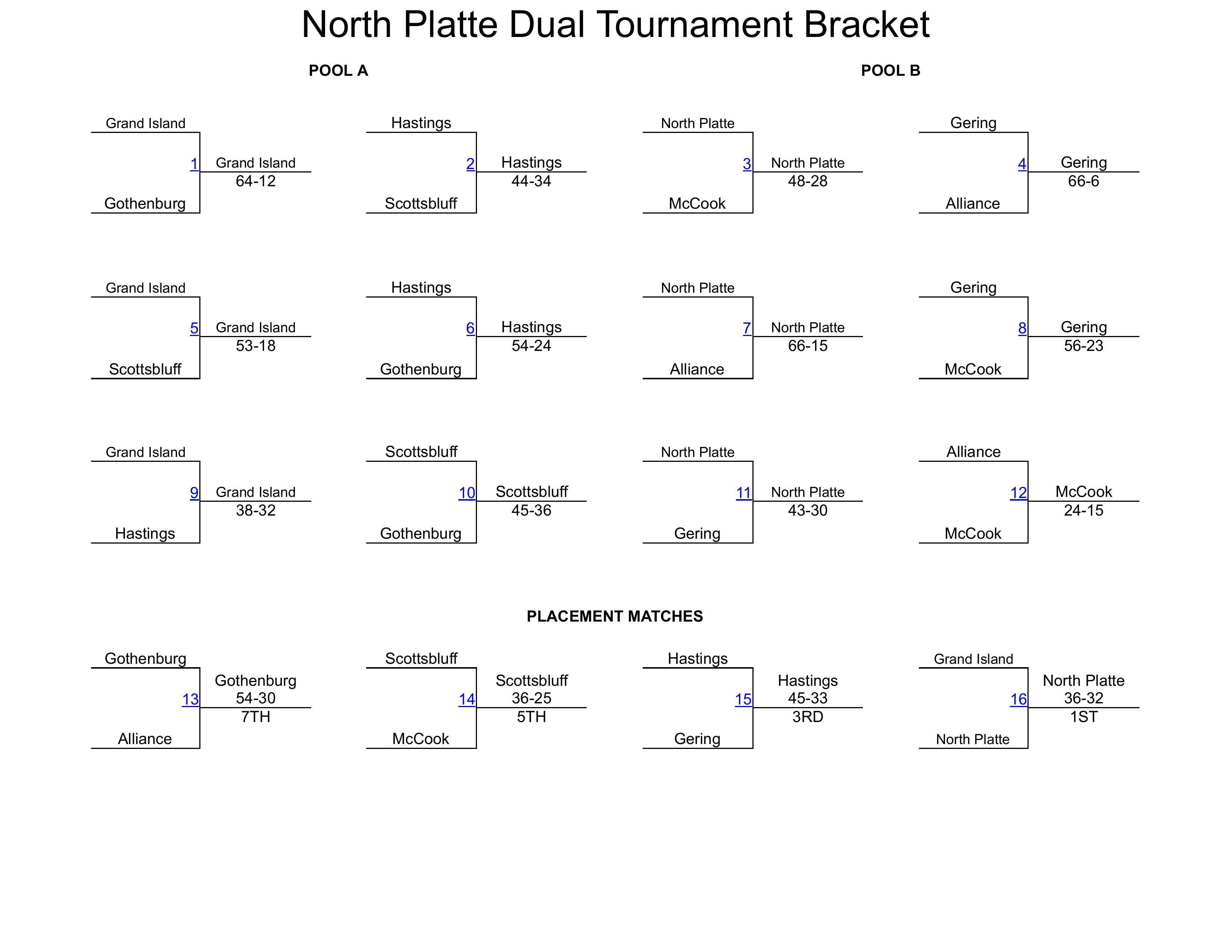 2021 North Platte Dual Tournament Final Bracket.jpg