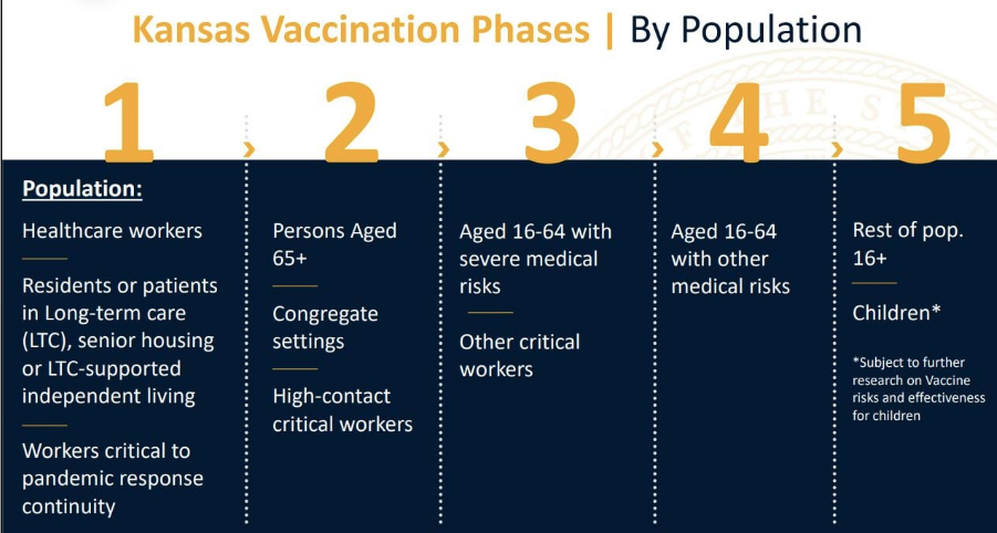 Vaccine launch hits an obstacle while health professionals refuse vaccines