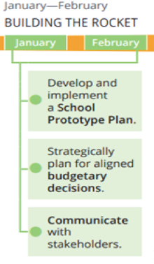 Lincoln redesign next steps