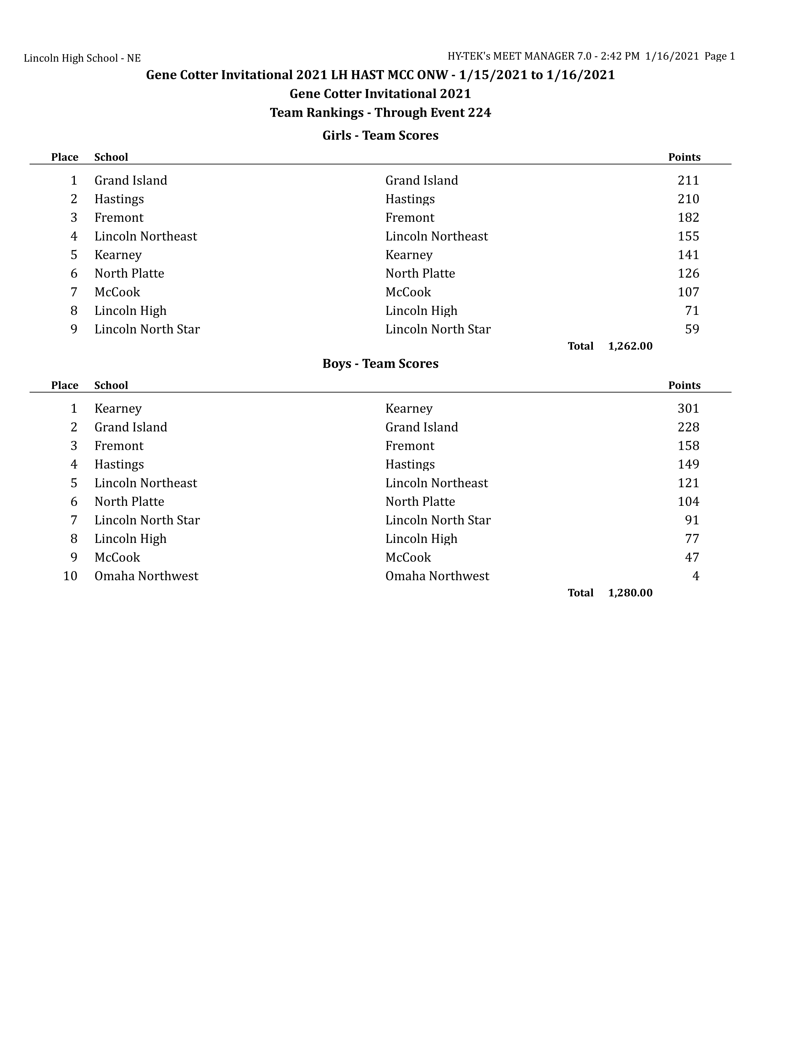 1.18 swimming results.png