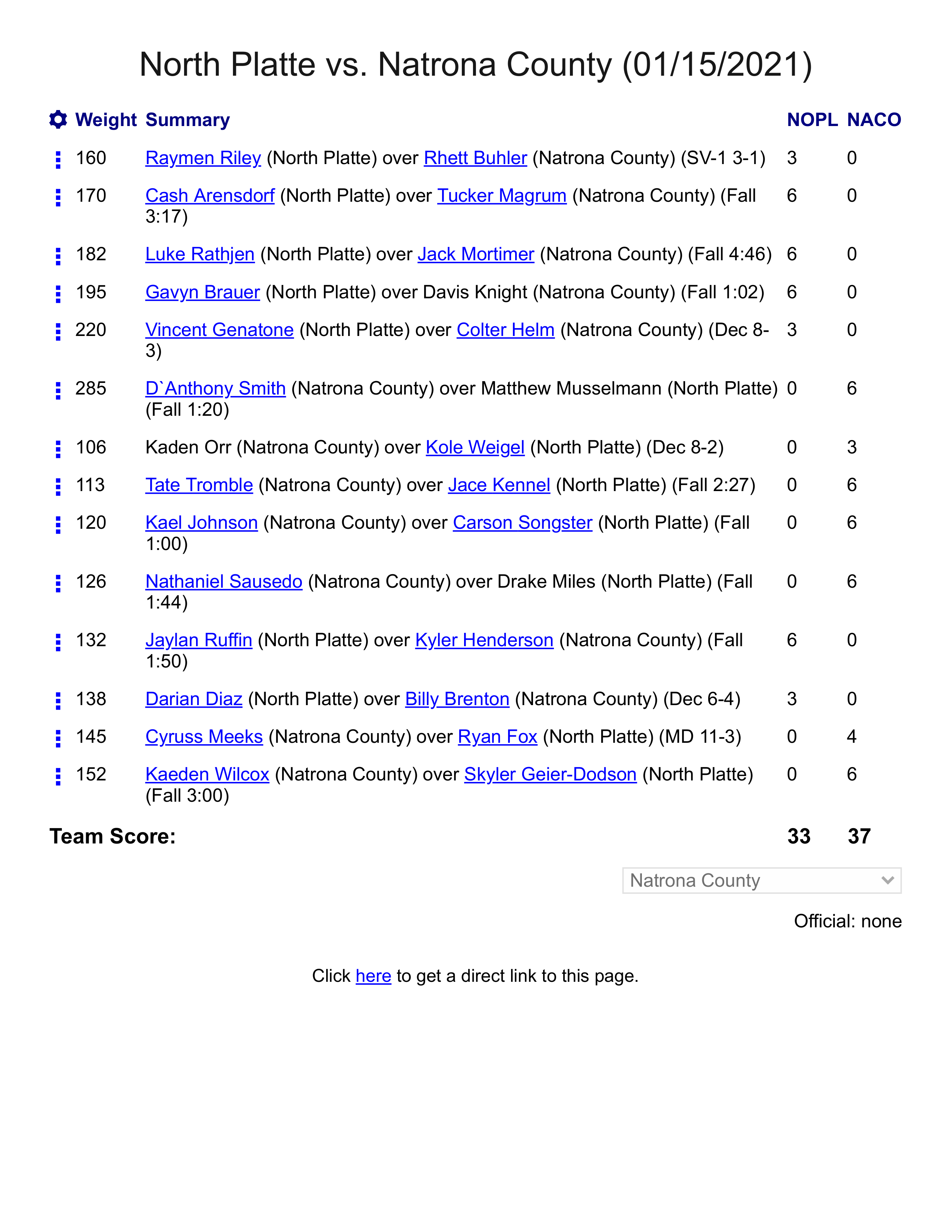 NP vs Natrona county.png