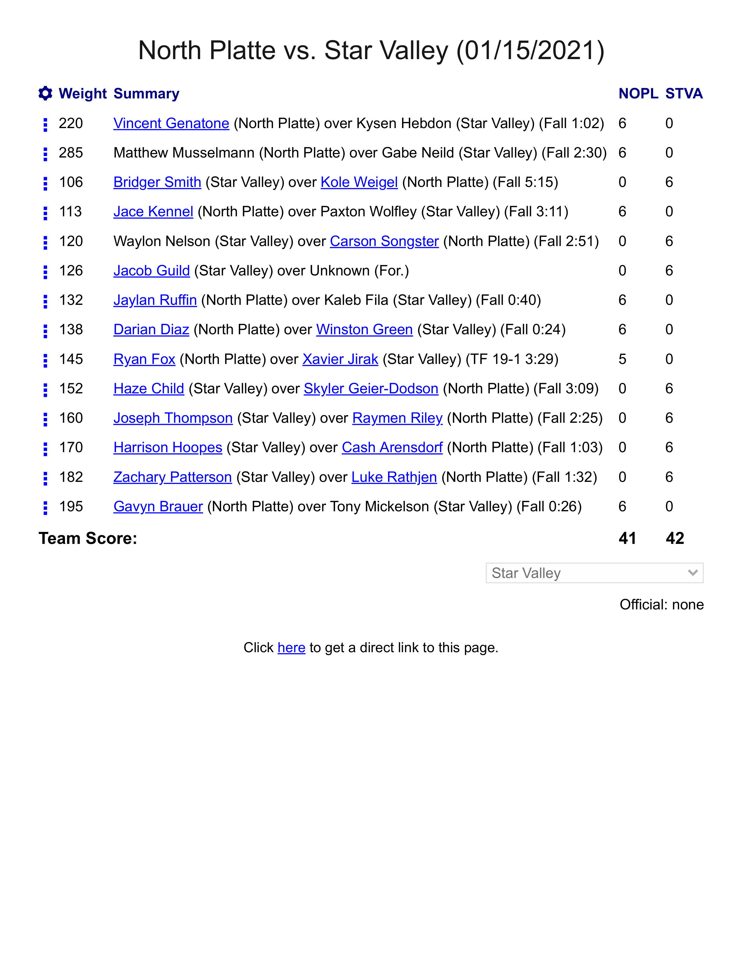 NP vs Star Valley.png