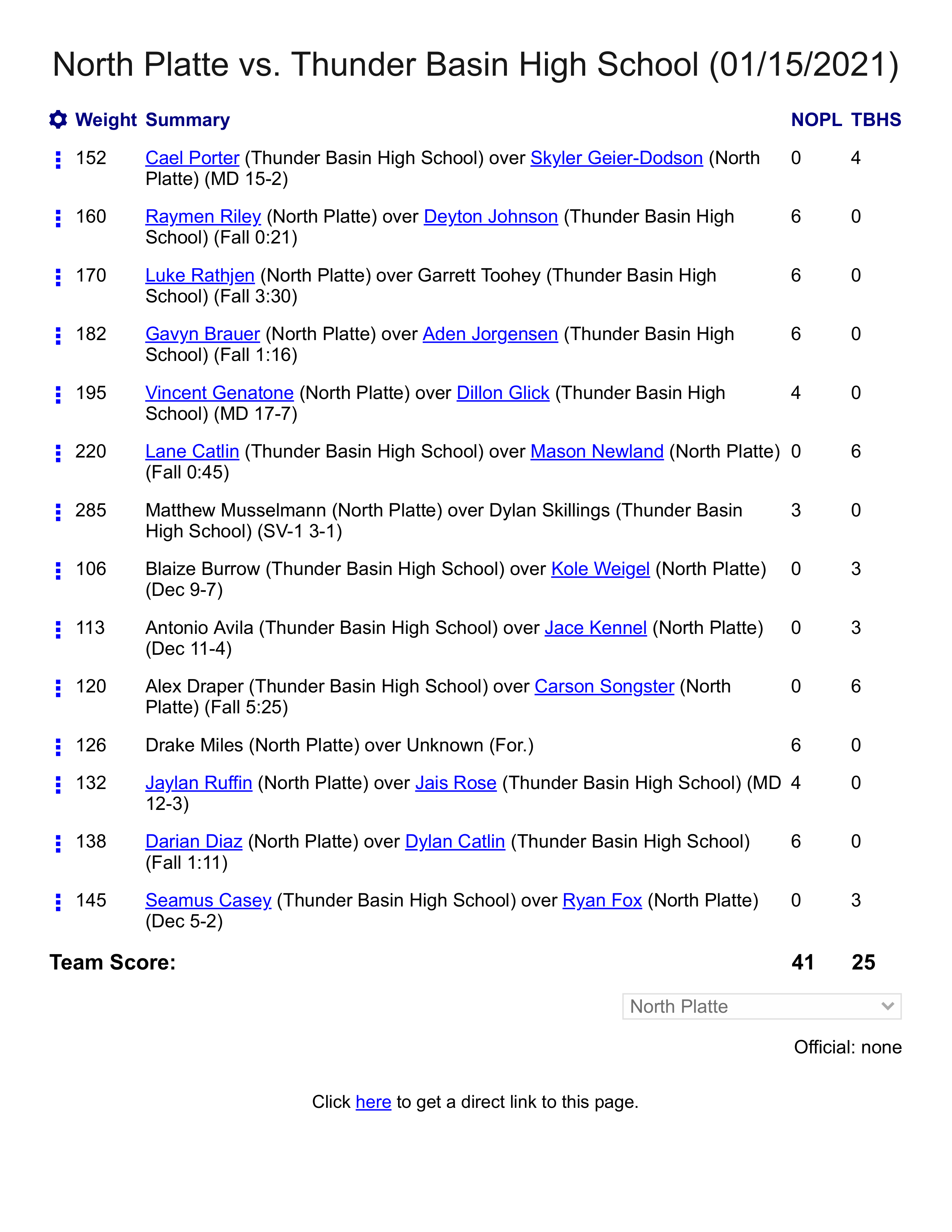 NP vs Thunder basin.png