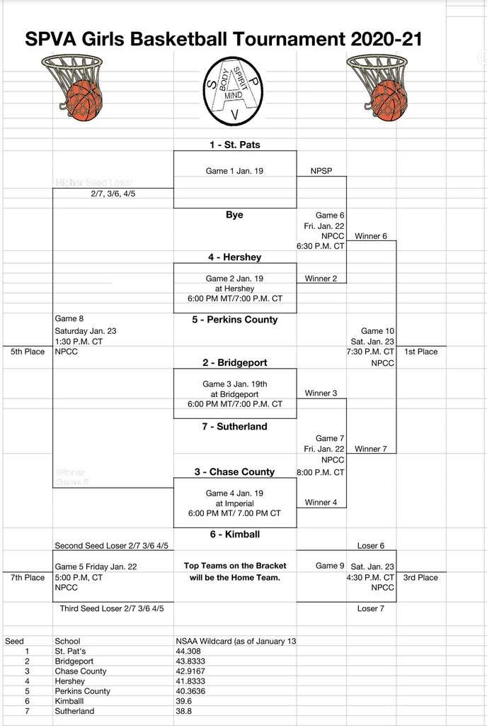 SPVA Girls tournament 2021.jpg