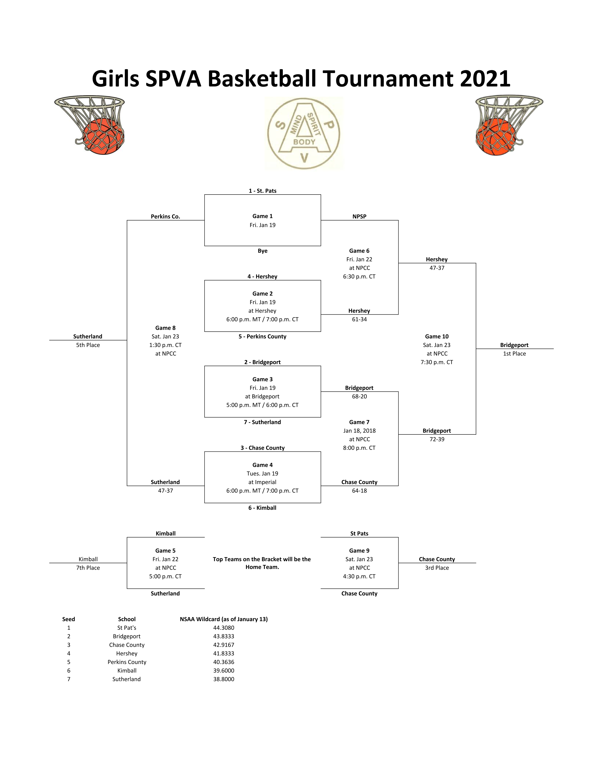 2021 SPVA Girls Basketball