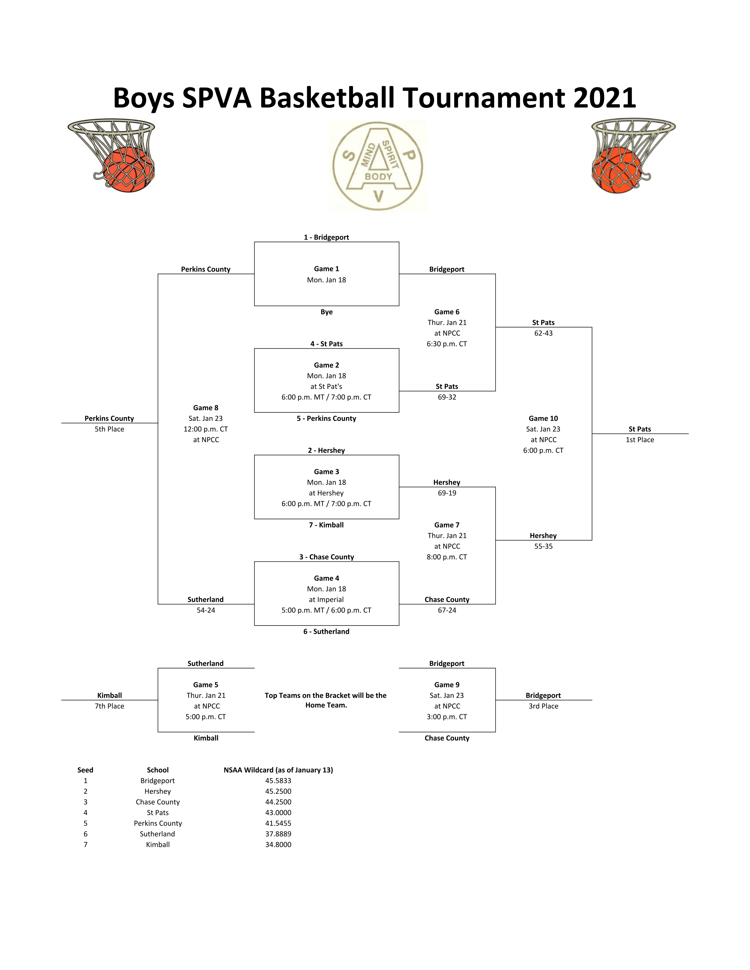 2021 SPVA Boys Basketball&nbsp;