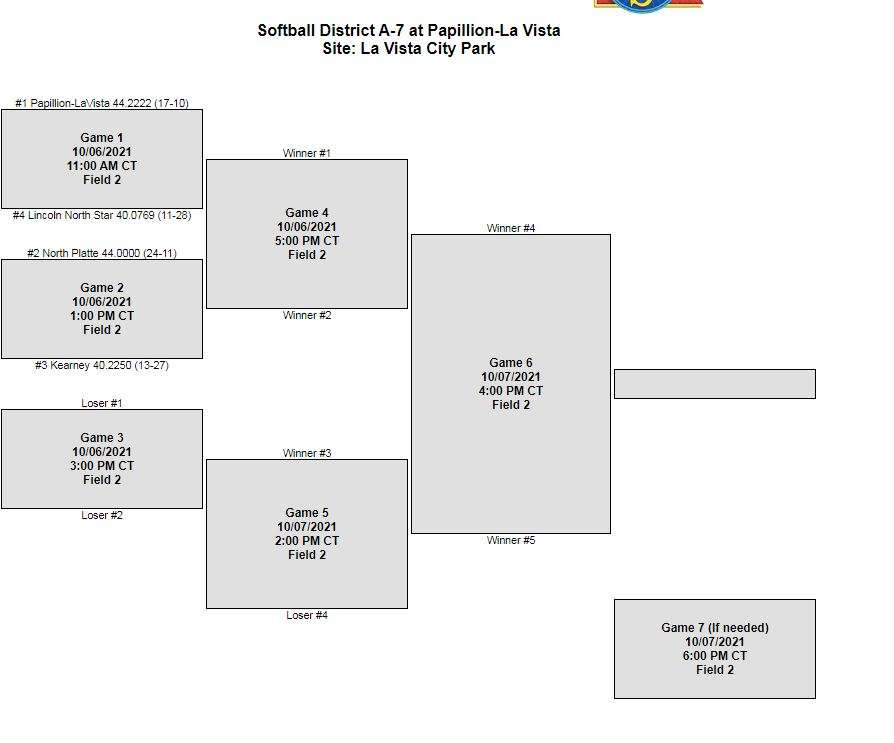 2021 district softball.JPG