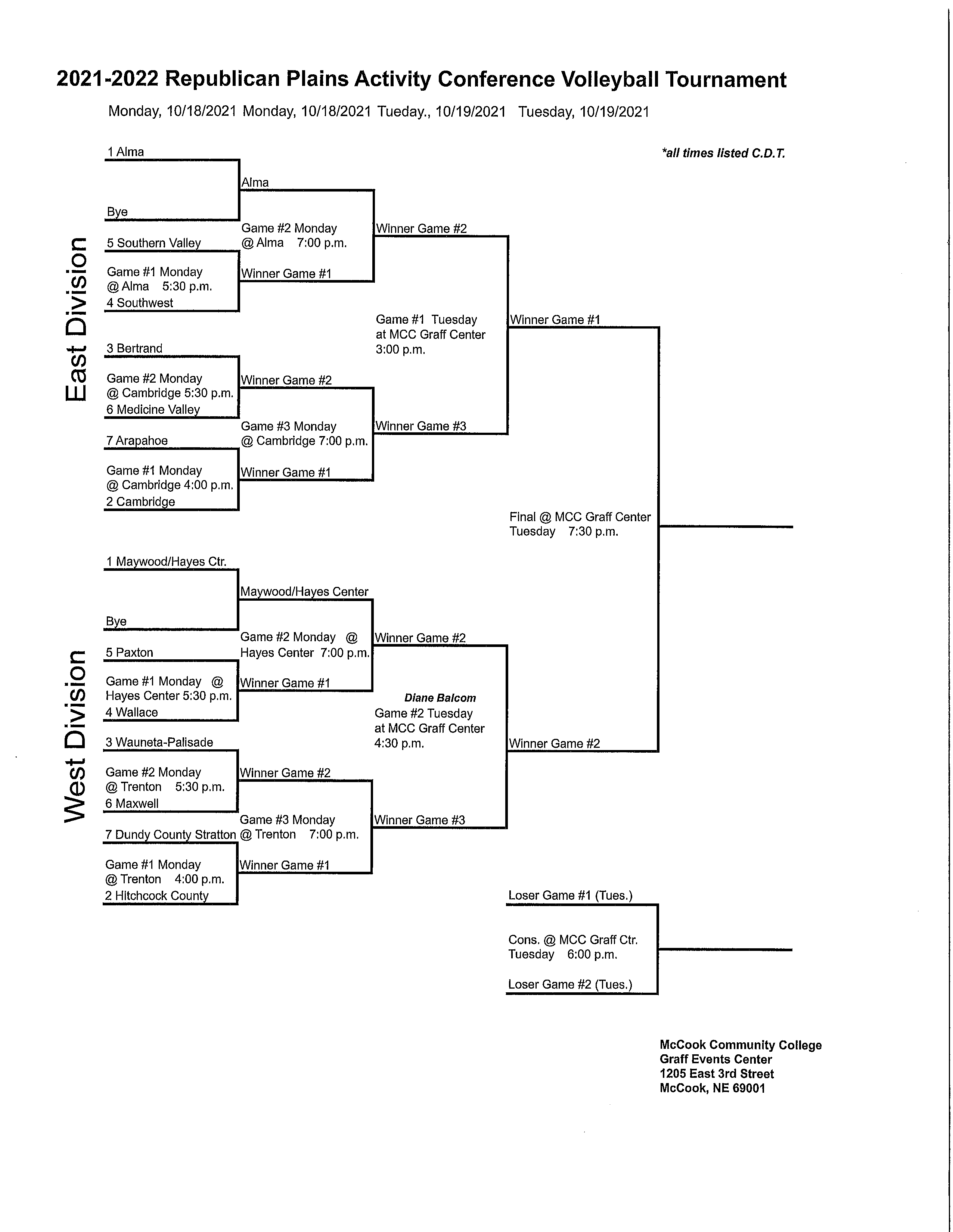 '21-22 RPAC VB Tourney Bracket.png