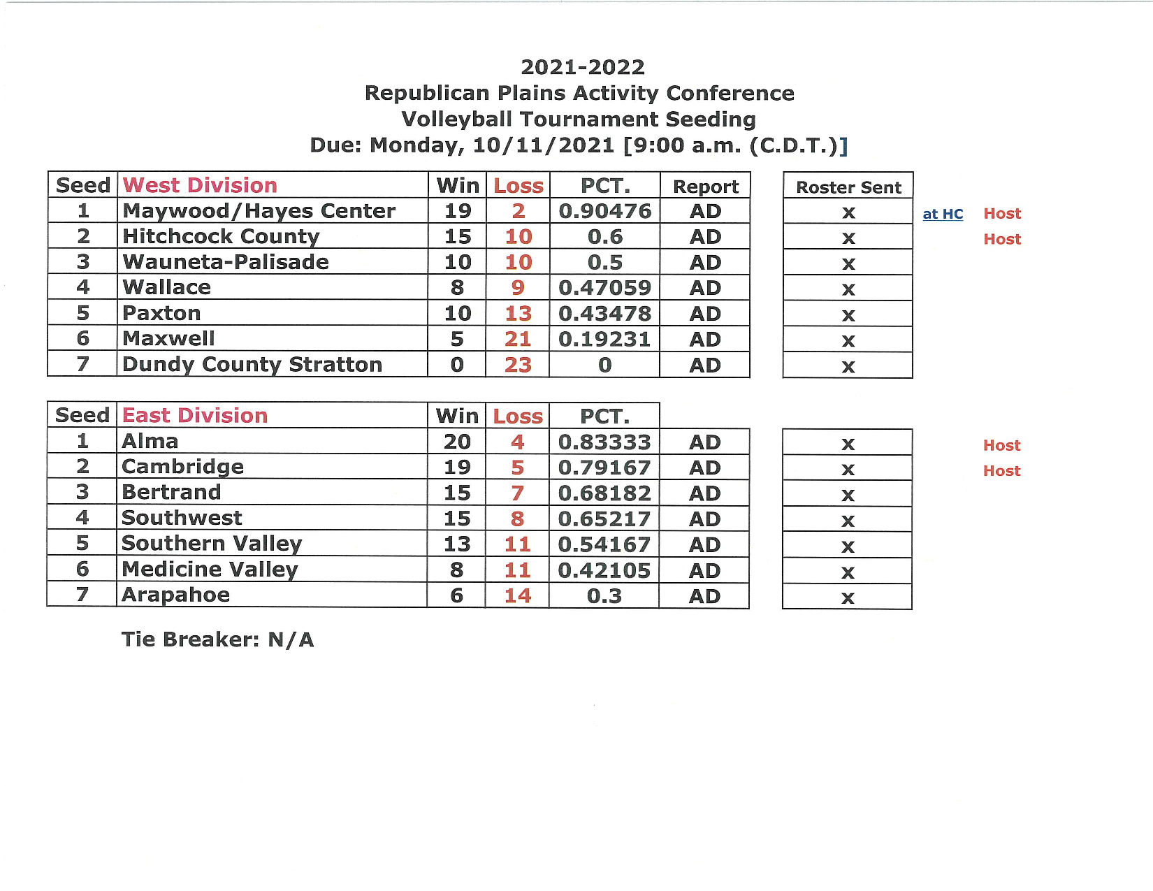 '21-22 RPAC VB Trny Seeding Matrix.png