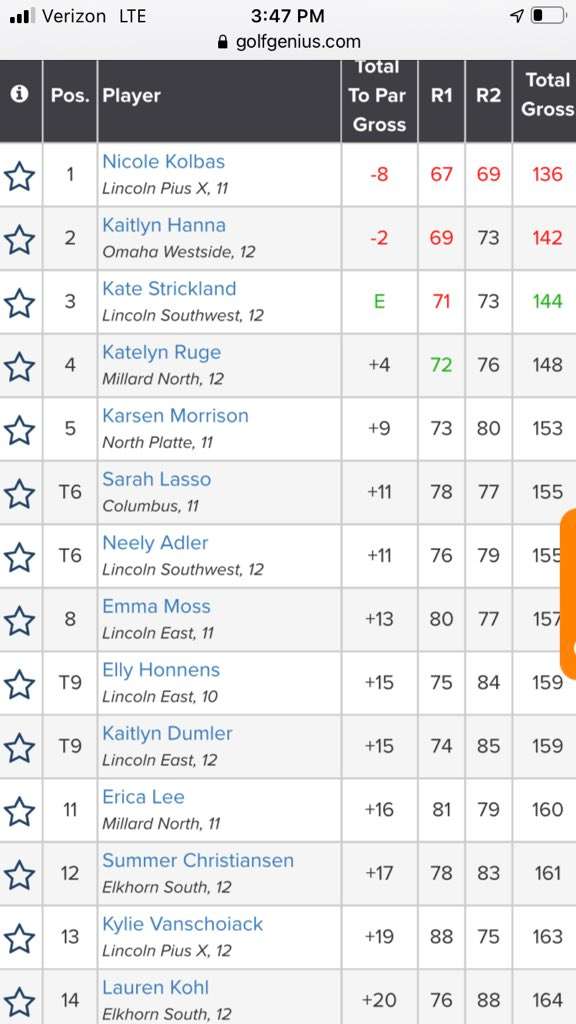 Class A Final individual score.jpg